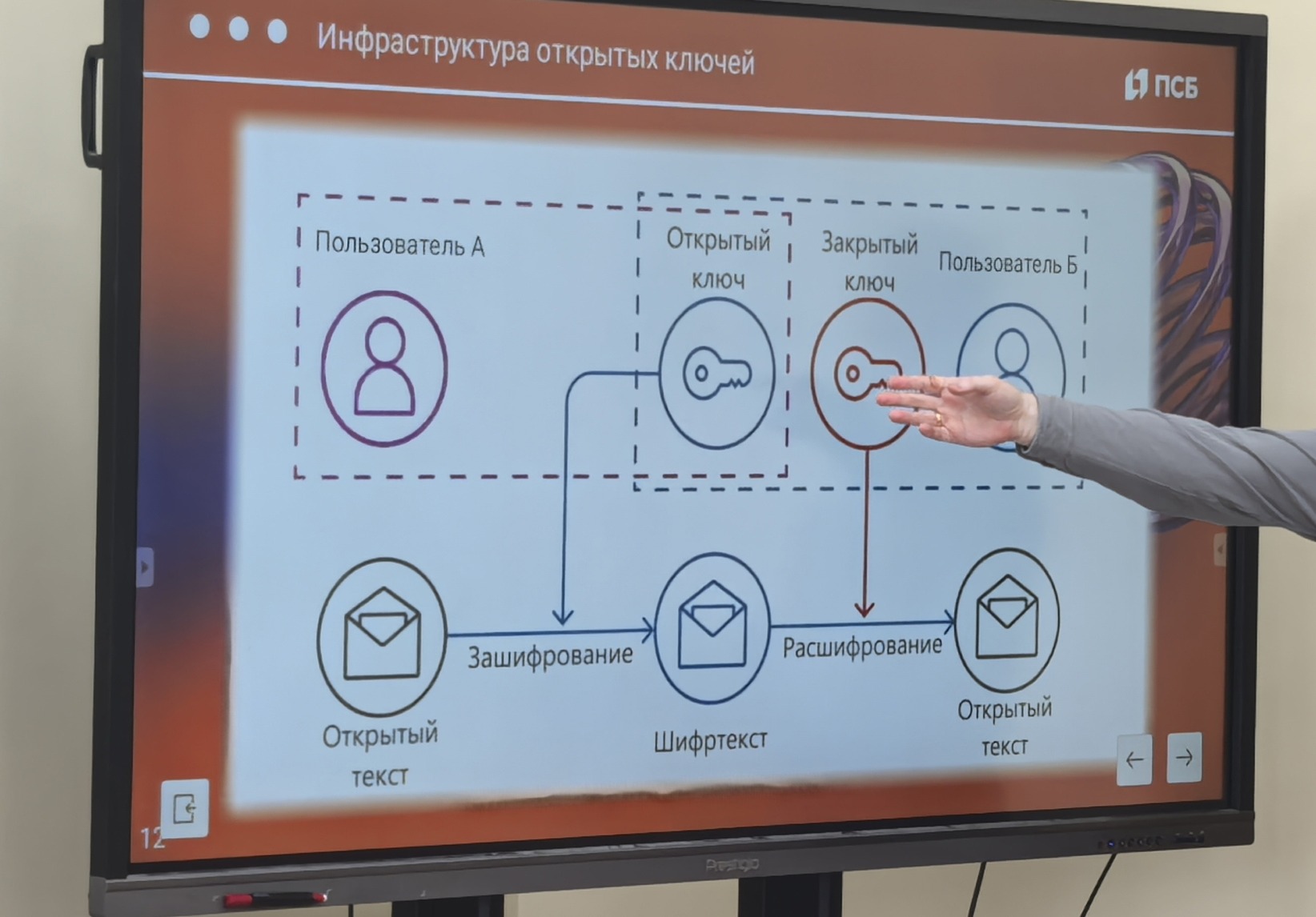 Летняя школа. День второй